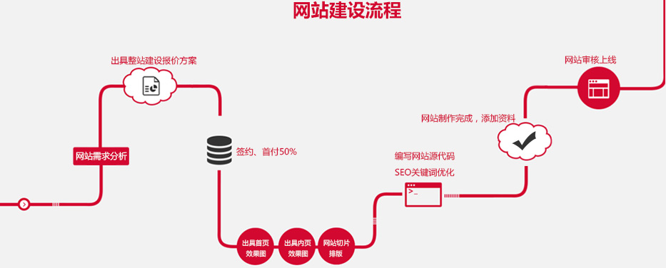 北京交道口網(wǎng)站建設公司