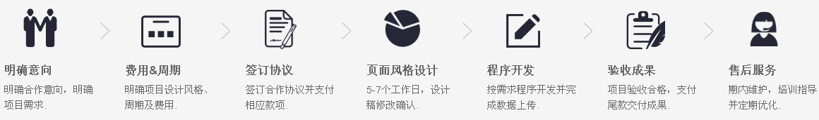 東城網(wǎng)站設計流程